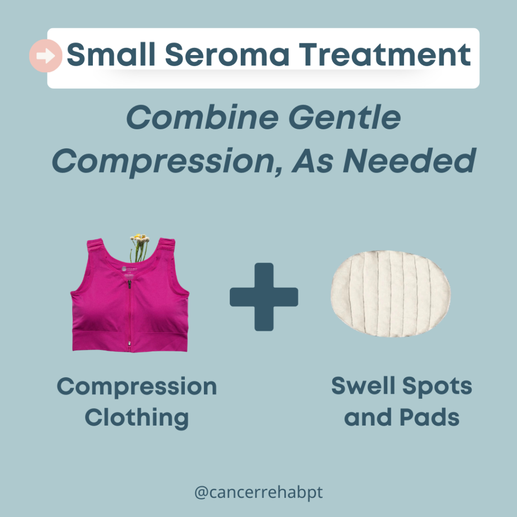 Infographic on seroma after surgery treatment featuring a pink compression vest and a white pad. Text suggests combining gentle compression clothing with swell spots and pads for effective small seroma management.