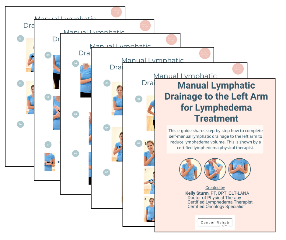 A set of illustrated guide pages showing a step-by-step manual lymphatic drainage routine for the left arm, created by Kelly Sturm, DPT, and designed for lymphedema treatment and patient education.