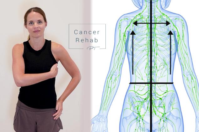 A woman completing a full body self lymphatic drainage massage. She is using her hand to move fluid from her side towards her armpit.