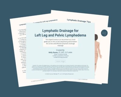 A stack of informational handouts titled Lymphatic Drainage for Left Leg and Pelvic Lymphedema, showing instructions and diagrams for self-massage, with light blue background and black text.
