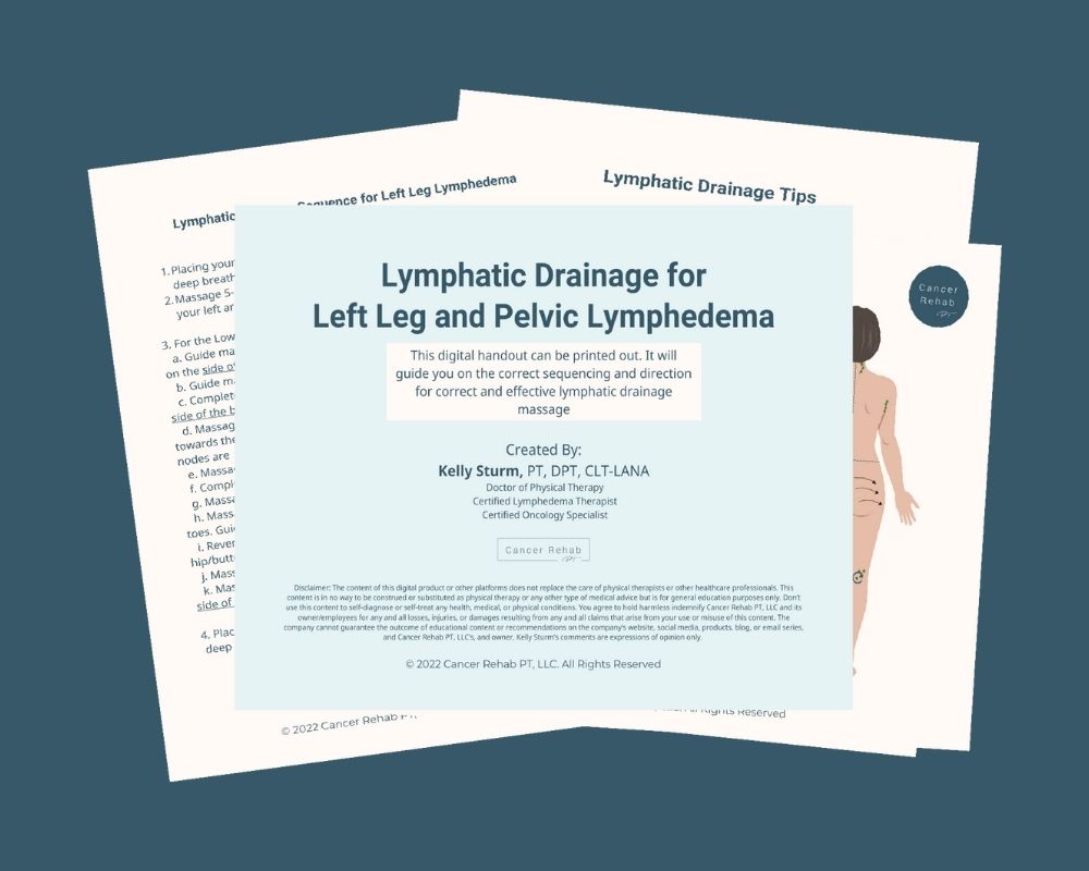 A stack of informational handouts titled Lymphatic Drainage for Left Leg and Pelvic Lymphedema, showing instructions and diagrams for self-massage, with light blue background and black text.