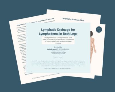 Three overlapping pages display a digital handout titled “Lymphatic Drainage for Lymphedema in Both Legs” with instructions and an illustration of a womans back showing lymphatic drainage areas.