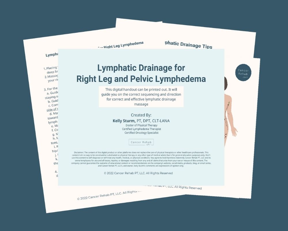 A digital guide titled Lymphatic Drainage for Right Leg and Pelvic Lymphedema covers correct sequence and direction for lymphatic drainage massage, created by Kelly Sturm, displayed over two instructional document pages.