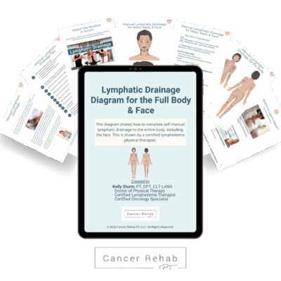 face and body lymphatic drainage diagram guide