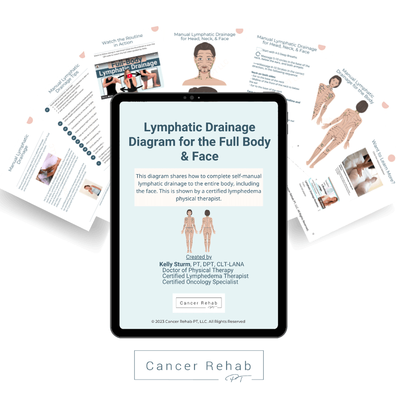 face and body lymphatic drainage diagram guide