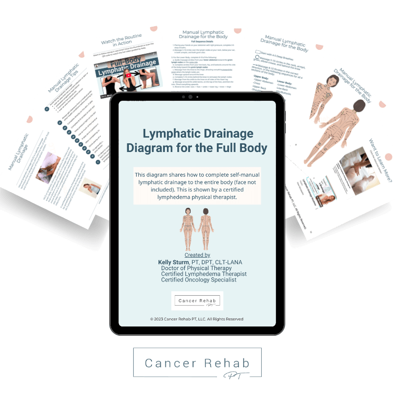 lymphatic drainage of the body diagram
