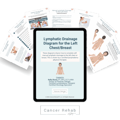 stacked handouts for left breast and chest lymphedema