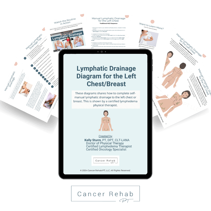 stacked handouts for left breast and chest lymphedema