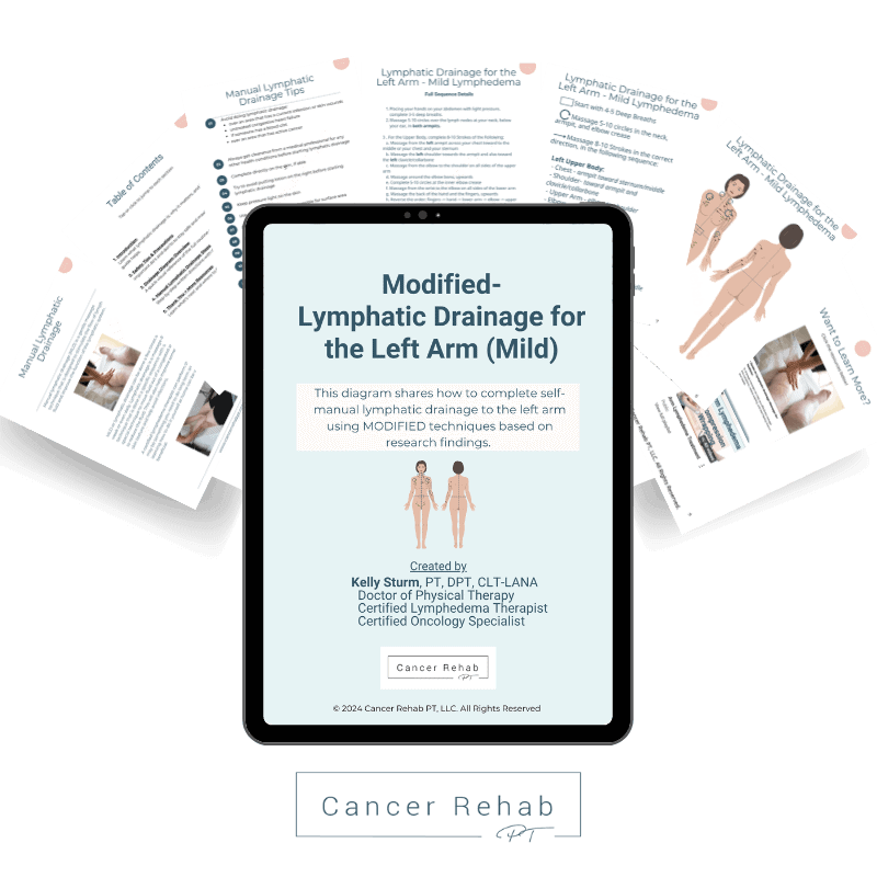 A digital handout titled Modified Lymphatic Drainage Diagram for Mild Lymphedema in the Left Arm provides tips and guidance for lymphatic drainage, displayed over two partially visible documents.