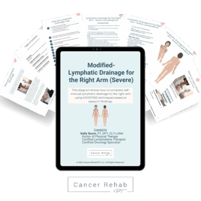 A digital handout titled Modified Lymphatic Drainage Diagram for Moderate to Severe Lymphedema in the Right Arm provides tips and guidance for lymphatic drainage, displayed over two partially visible documents.