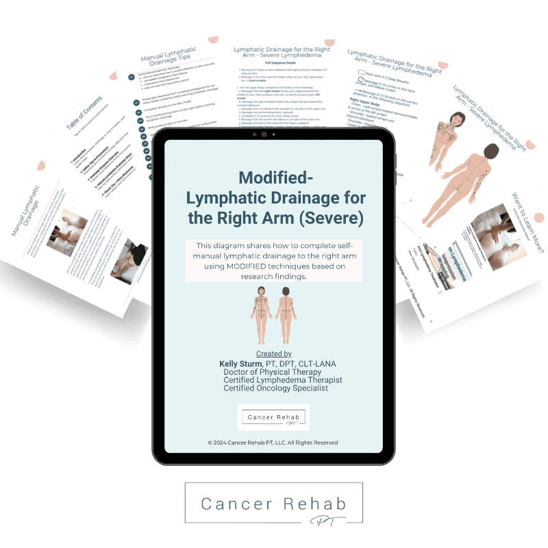 A digital handout titled Modified Lymphatic Drainage Diagram for Moderate to Severe Lymphedema in the Right Arm provides tips and guidance for lymphatic drainage, displayed over two partially visible documents.