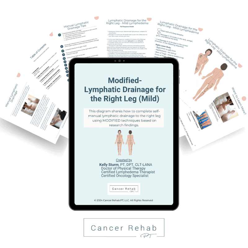 A digital handout titled Modified Lymphatic Drainage Diagram for Mild Lymphedema in the Right Leg provides tips and guidance for lymphatic drainage, displayed over two partially visible documents.