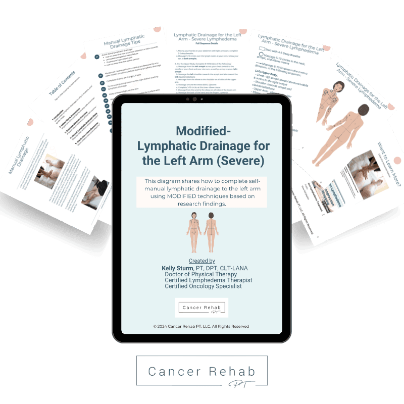A digital guide titled Modified Lymphatic Drainage Diagram for Moderate to Severe Lymphedema in the Left Arm provides tips and guidance for lymphatic drainage, displayed over two partially visible documents.