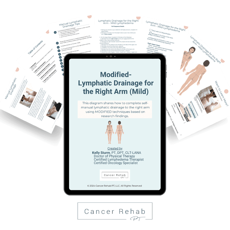 A digital handout titled Modified Lymphatic Drainage Diagram for Mild Lymphedema in the Right Arm provides tips and guidance for lymphatic drainage, displayed over two partially visible documents.