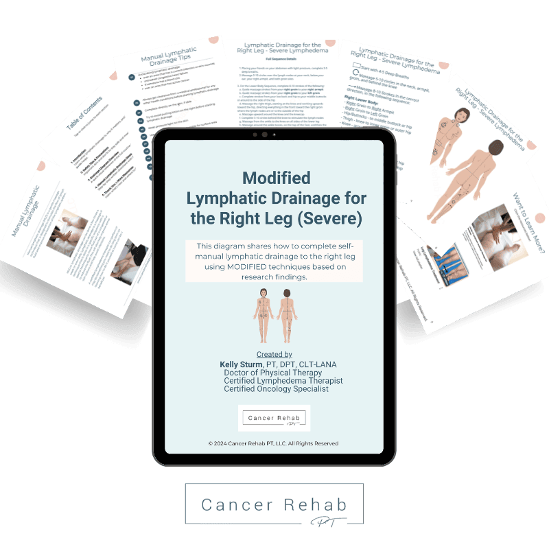 A digital handout titled Modified Lymphatic Drainage Diagram for Moderate to Severe Lymphedema in the Right Leg provides tips and guidance for lymphatic drainage, displayed over two partially visible documents.