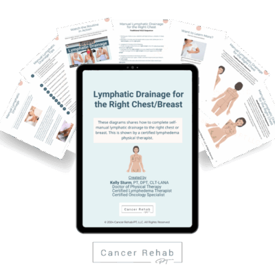 A stack of documents titled Modified Lymphatic Drainage Diagram for Lymphedema in the Left Chest/Breast by Kelly Sturm, displayed under the large heading Modified on a green background.