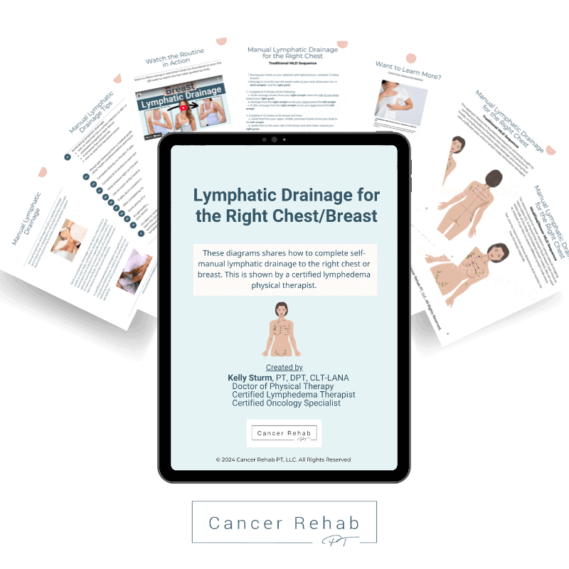 A stack of documents titled Modified Lymphatic Drainage Diagram for Lymphedema in the Left Chest/Breast by Kelly Sturm, displayed under the large heading Modified on a green background.